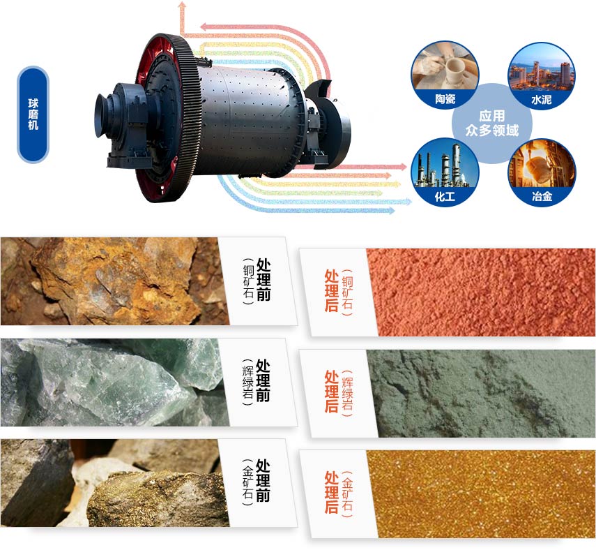 铝灰雷速在线(中国)物料处理图