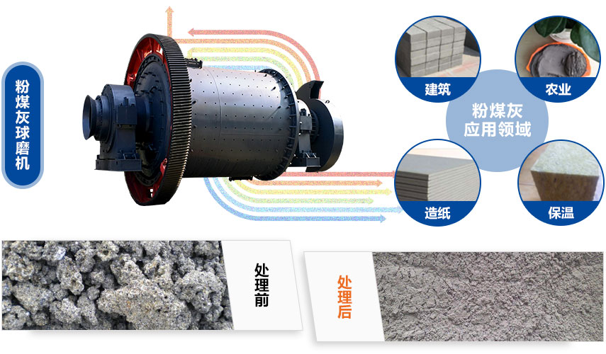 粉煤灰雷速在线(中国)物料处理