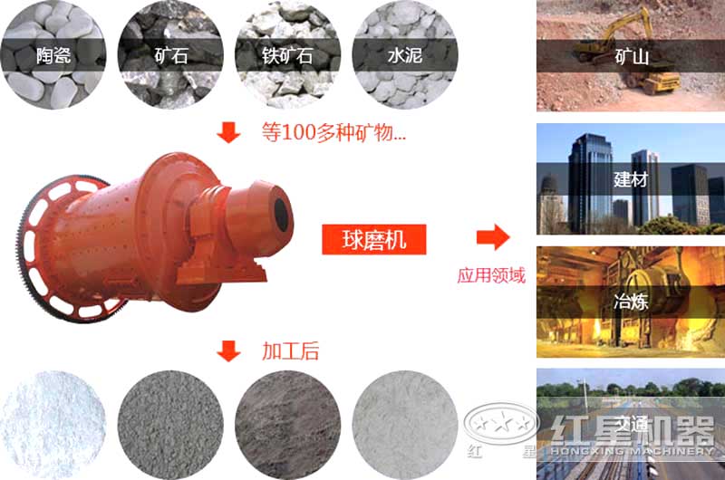 雷速在线(中国)性能优势
