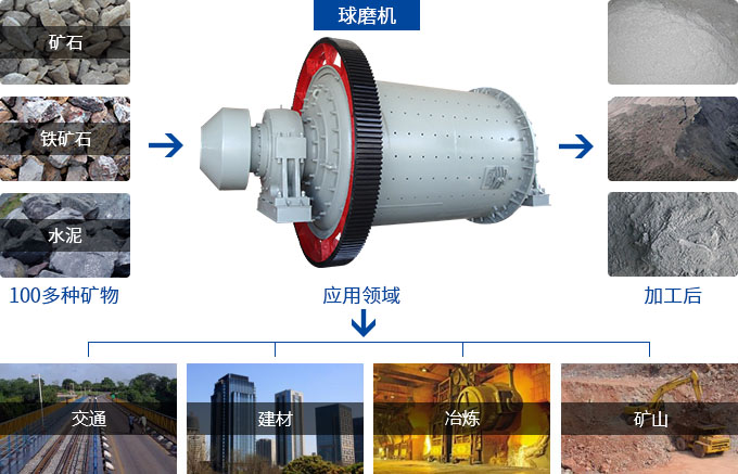 湿式雷速在线(中国)用途