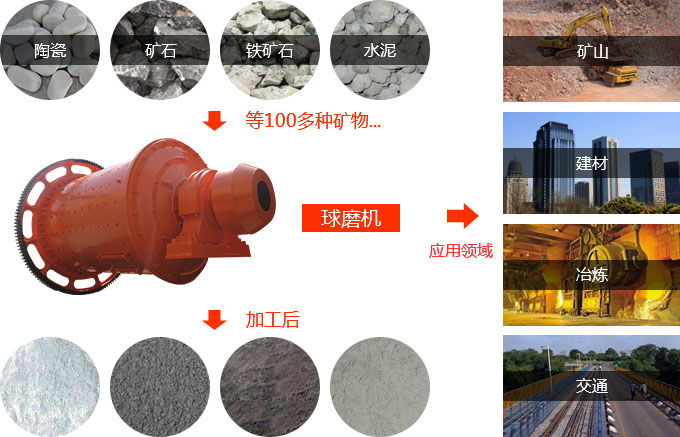 陶瓷雷速在线(中国)的应用