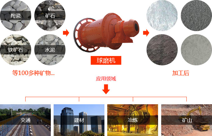 高产节能雷速在线(中国)应用范围