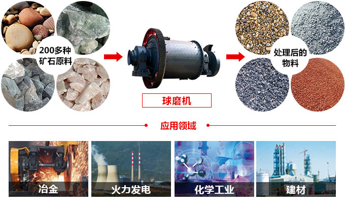 圆锥雷速在线(中国)的应用范围
