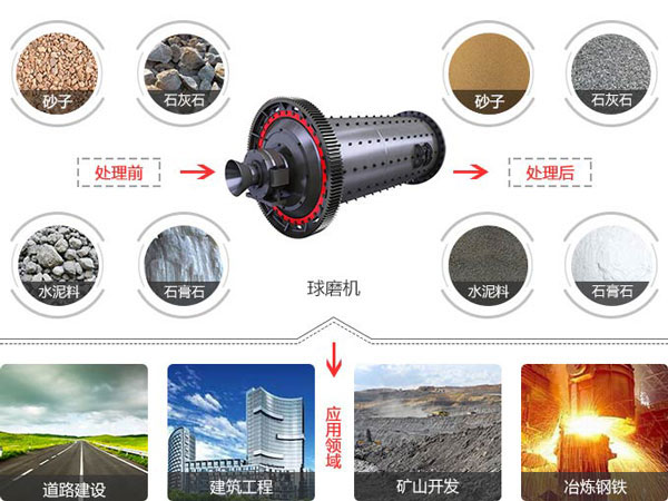 砂子雷速在线(中国)应用范围