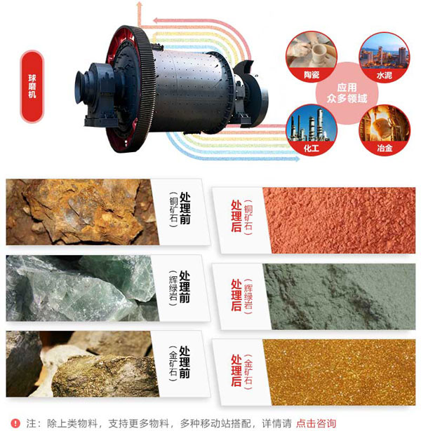黄金矿石雷速在线(中国)的应用