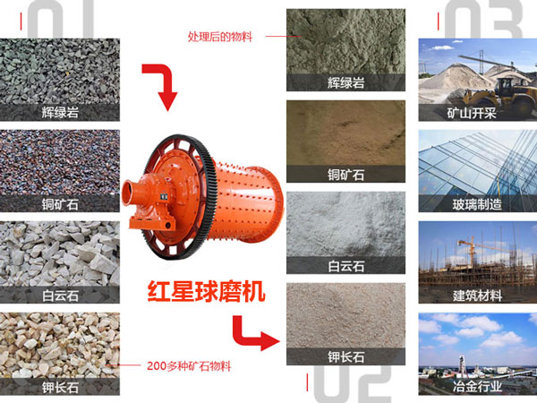 红星雷速在线(中国)应用领域